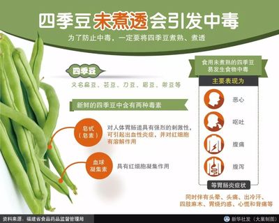 注意!四季豆等4种食品禁入中小学幼儿园食谱