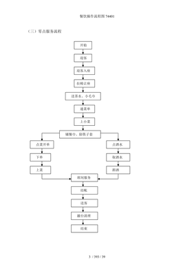 餐饮操作流程图74401